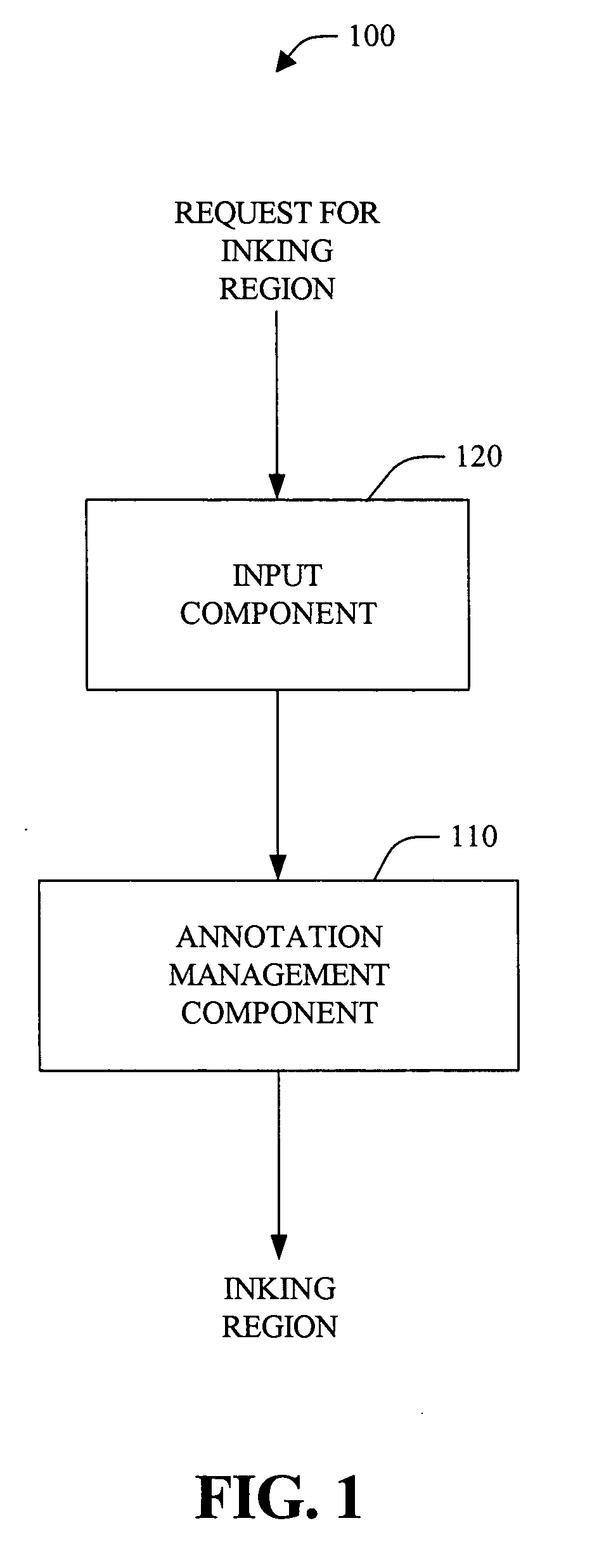 Systems and methods that utilize a dynamic digital zooming interface in connection with digital inking