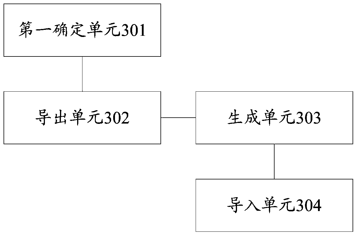 Business system version generation method and system