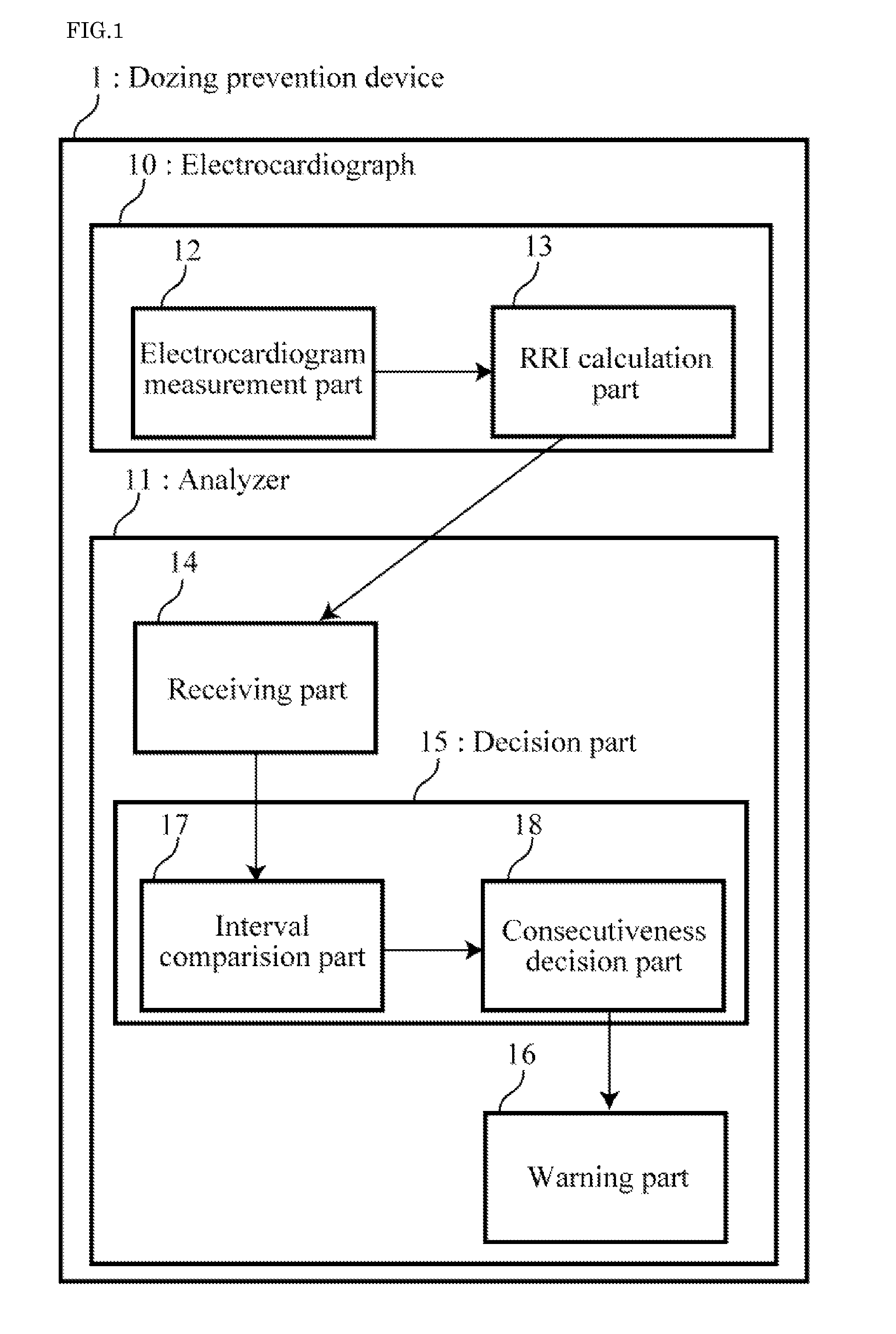 Dozing prevention method, and dozing prevention device