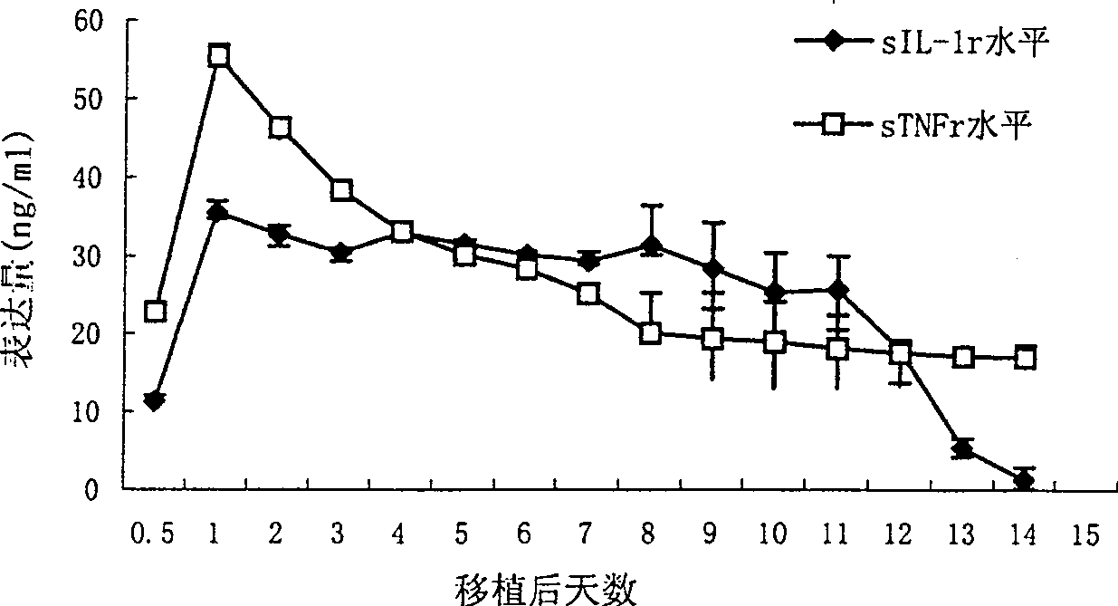 Organ preservation liquid, preparation method and use thereof