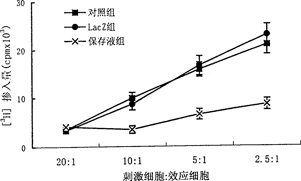 Organ preservation liquid, preparation method and use thereof