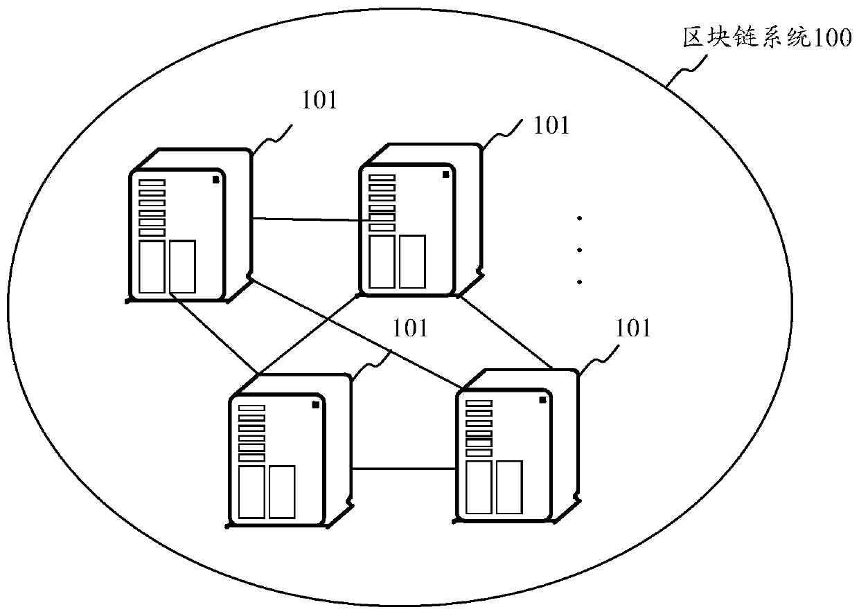Conflict detection method and device, node equipment and storage medium