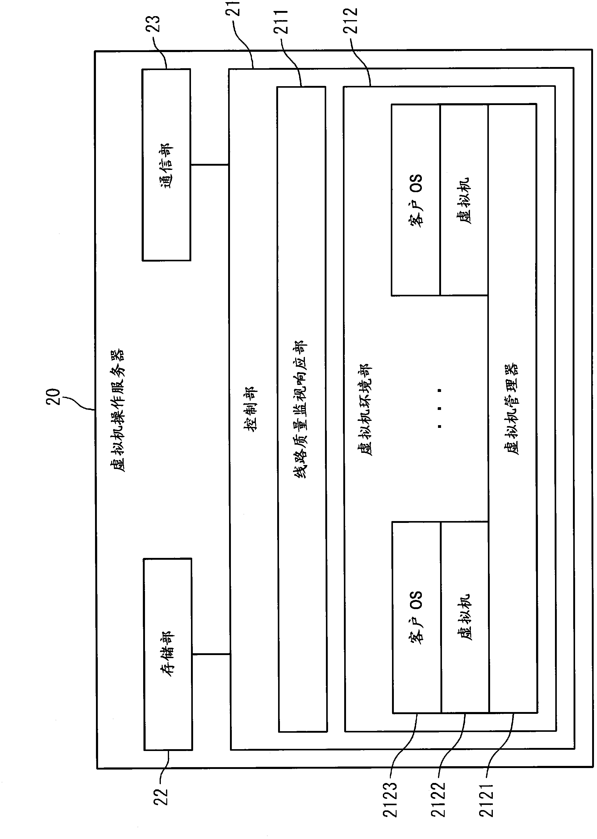 Virtual machine administration system and virtual machine administration method