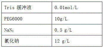 A kind of cystatin c detection kit and preparation method thereof