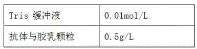 A kind of cystatin c detection kit and preparation method thereof