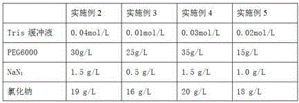 A kind of cystatin c detection kit and preparation method thereof