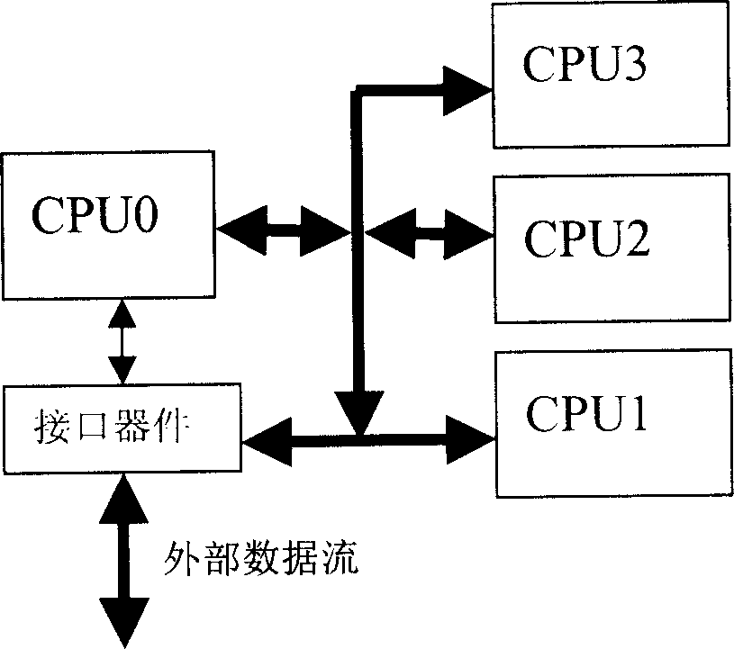 Multiple-CPU system and its control method