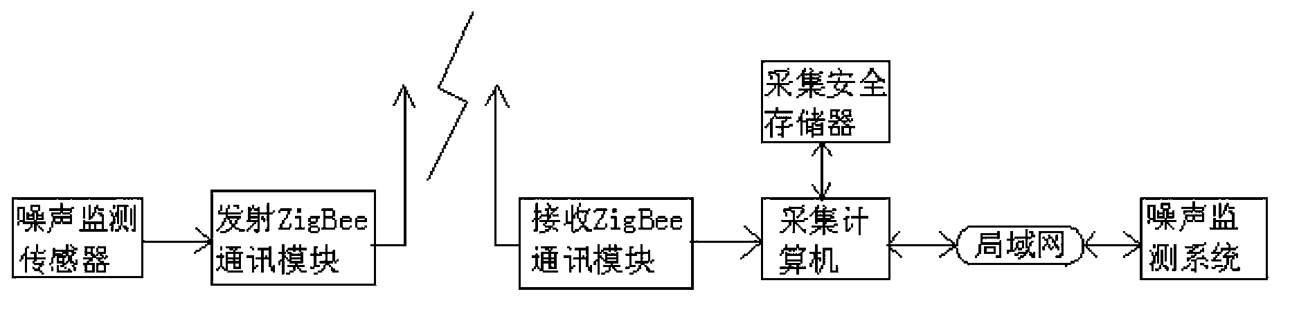 Mobile noise detection system