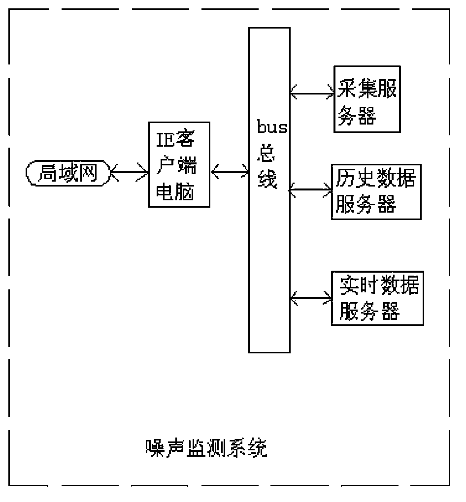 Mobile noise detection system