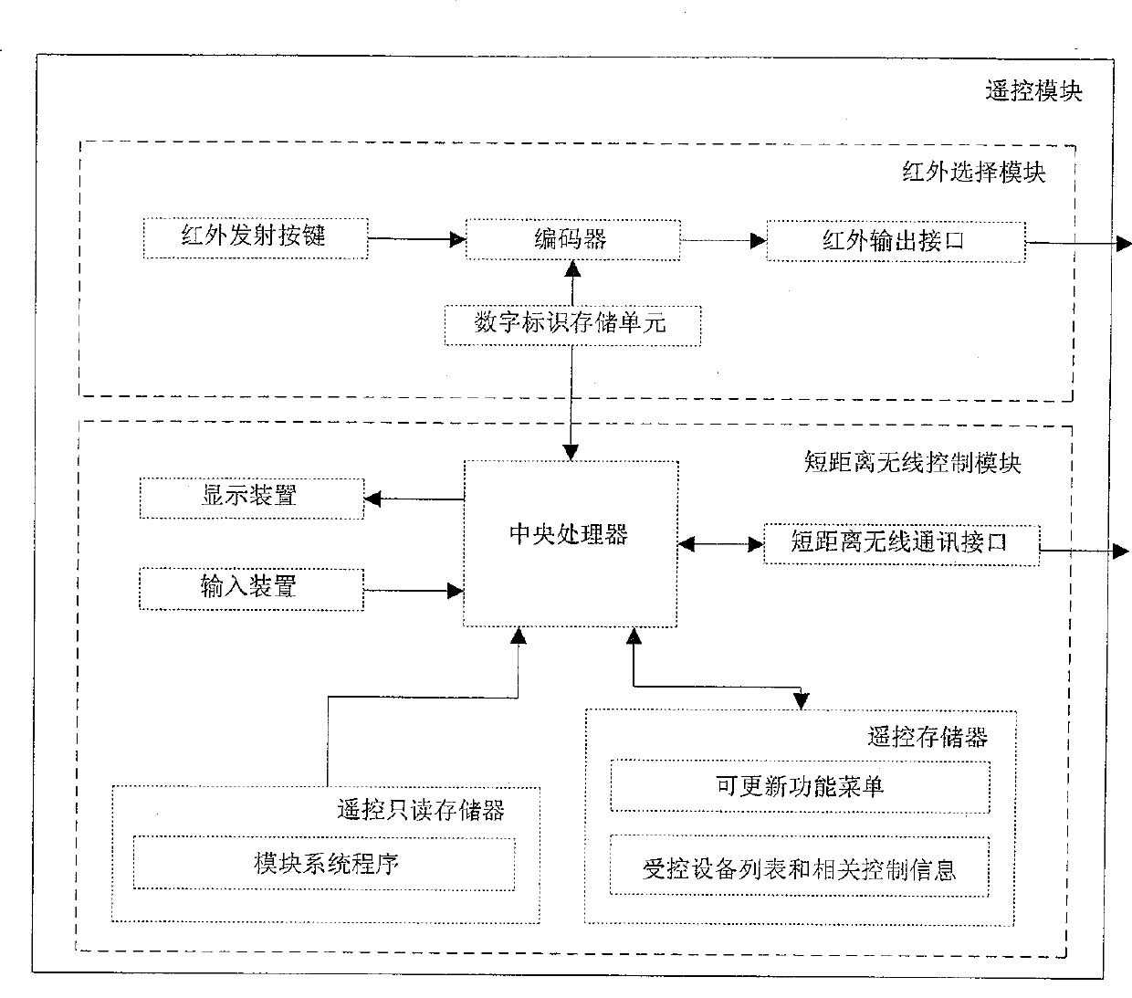 Selective intelligent remote control system and method