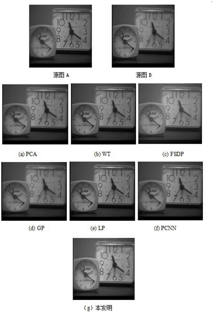 Multi-focus image fusion method based on transformation between PCNN and LP