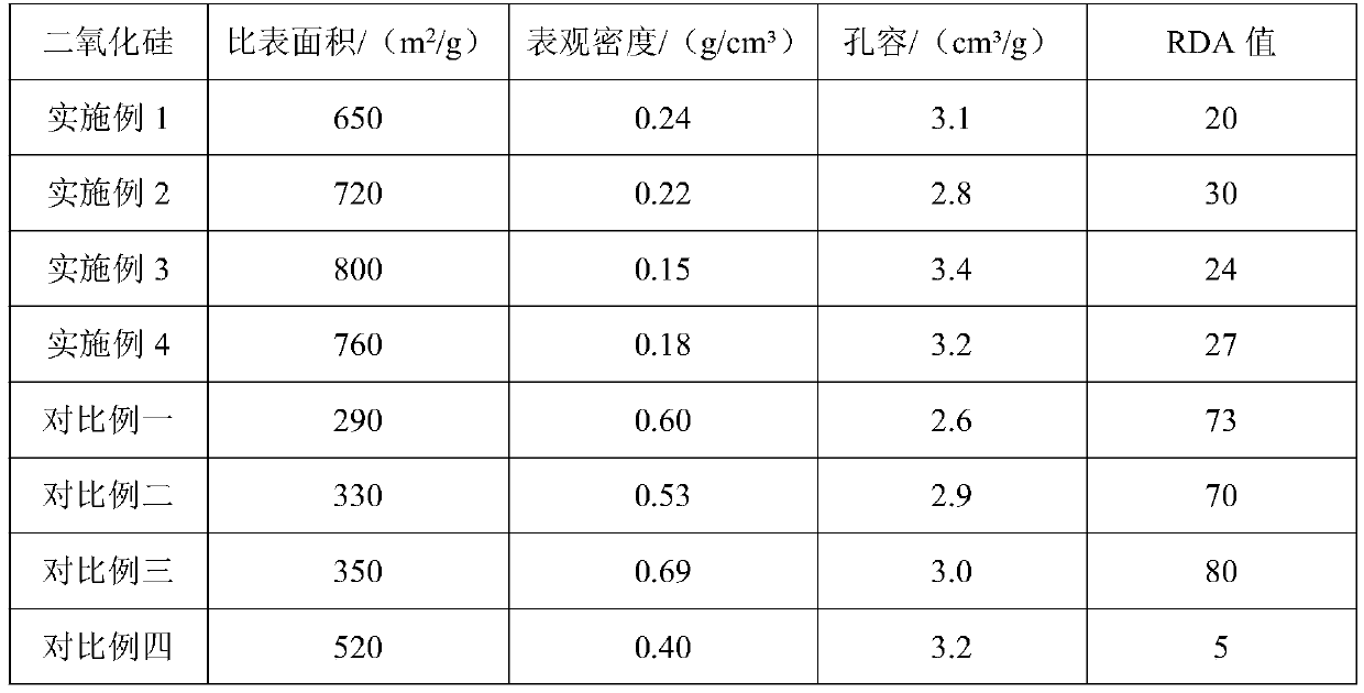 Low-density colored silica particle with porous structure and preparation method of low-density colored silica particle