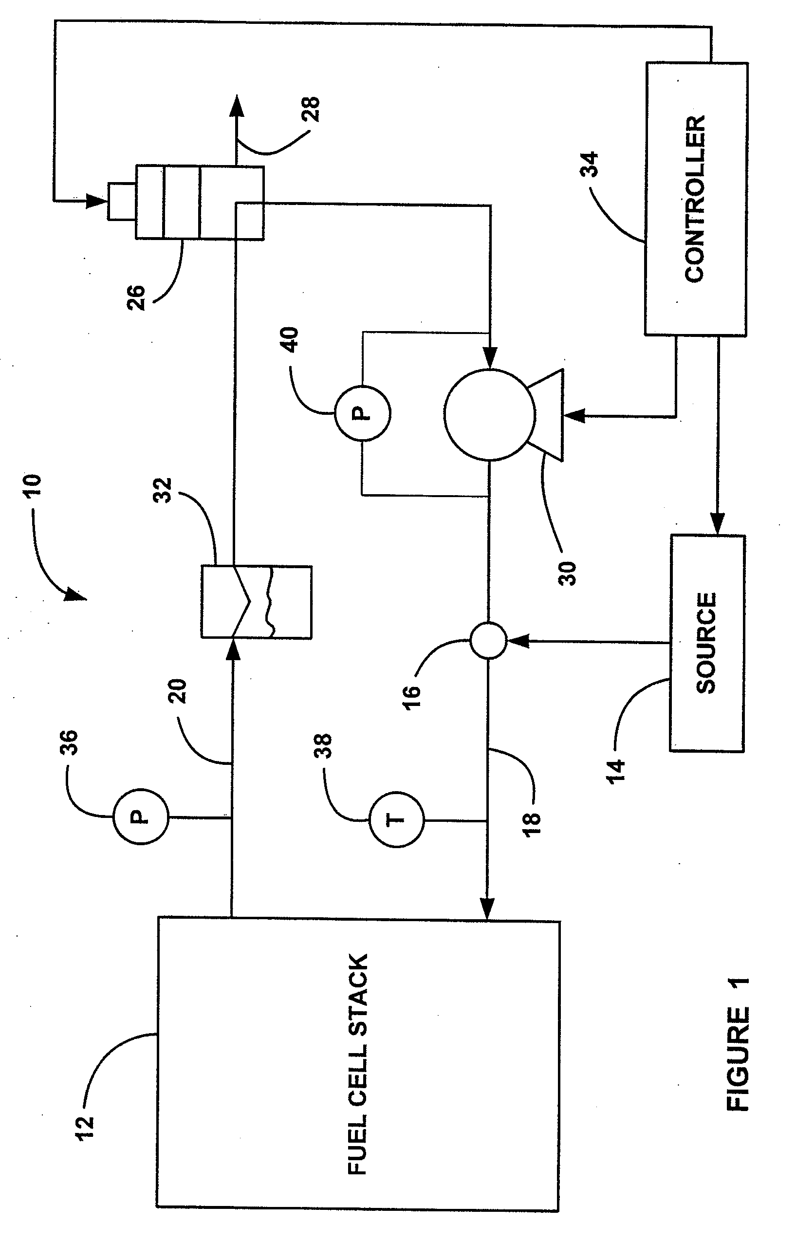 System and method for controlling an anode side recirculation pump in a fuel cell system