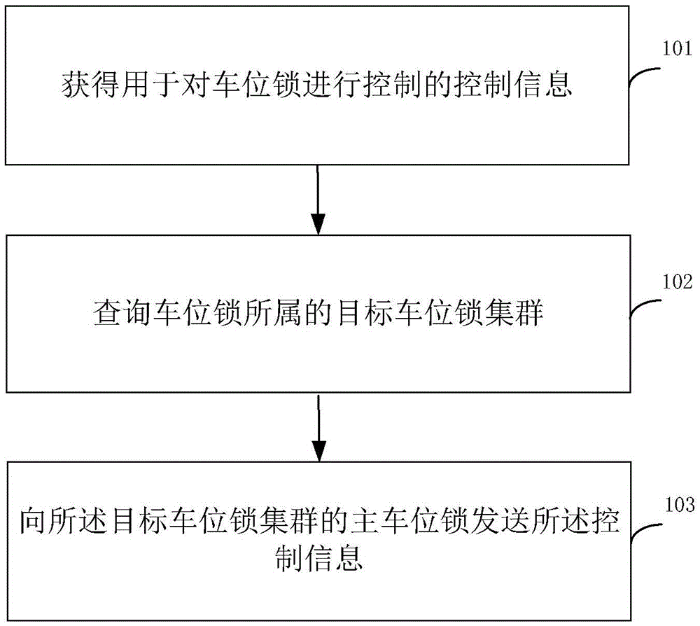 Information processing method and system, and control device