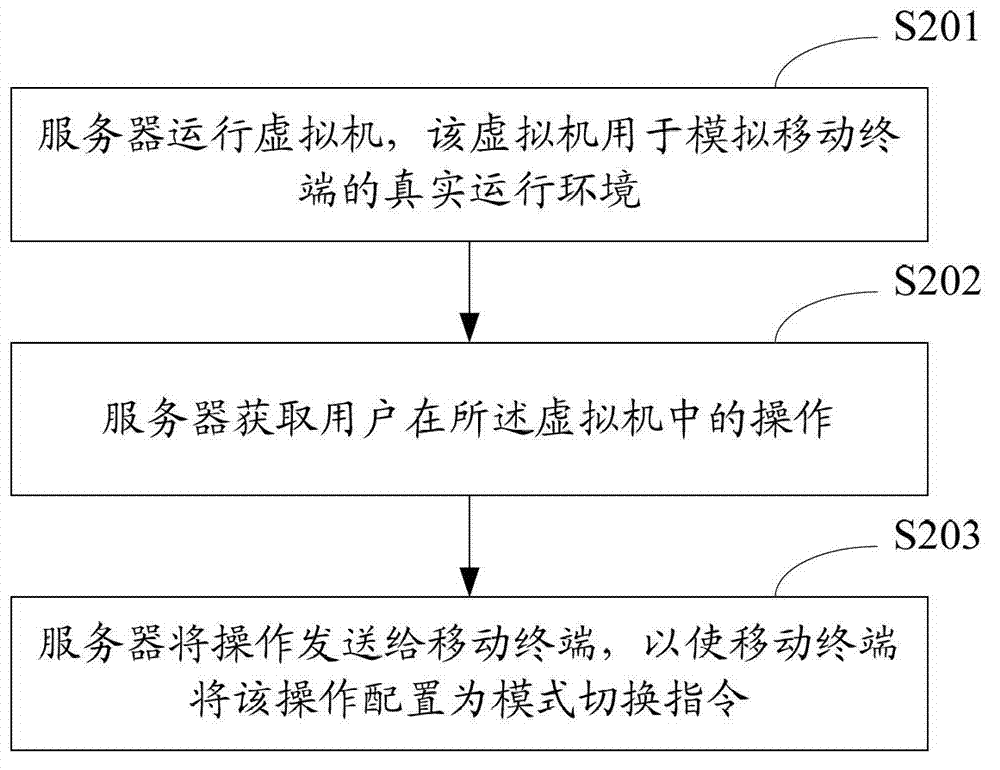 Method for switching working mode of mobile terminal and mobile terminal