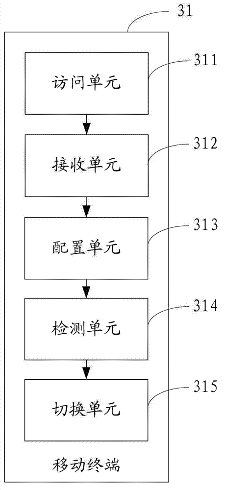 Method for switching working mode of mobile terminal and mobile terminal