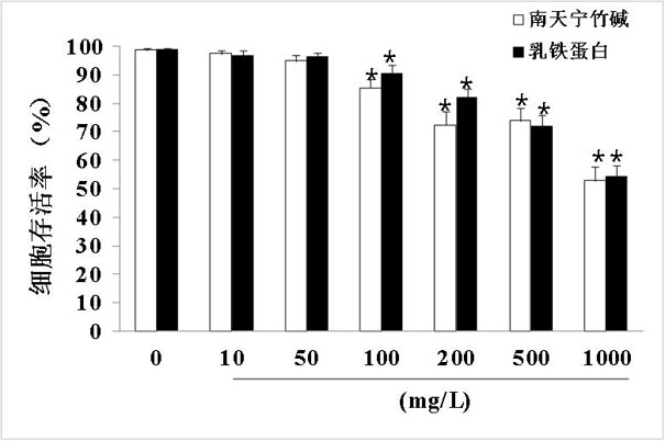 A kind of anti-cancer pharmaceutical composition