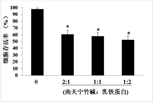 A kind of anti-cancer pharmaceutical composition