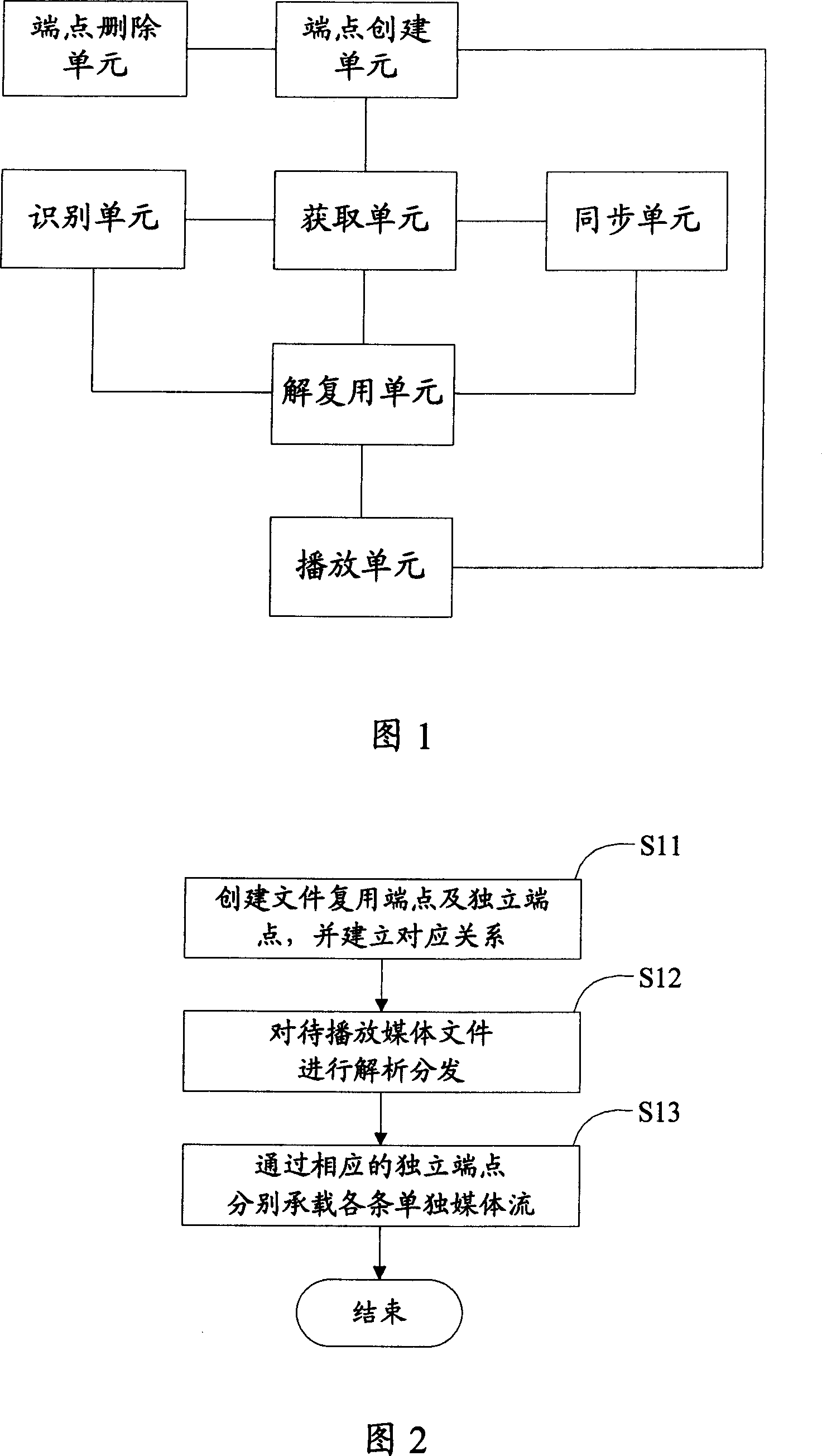 Method and device for implementing multi-media recording and playing