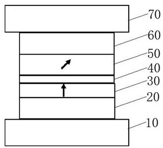 Tunneling magnetoresistance sensor and preparation method and use method thereof