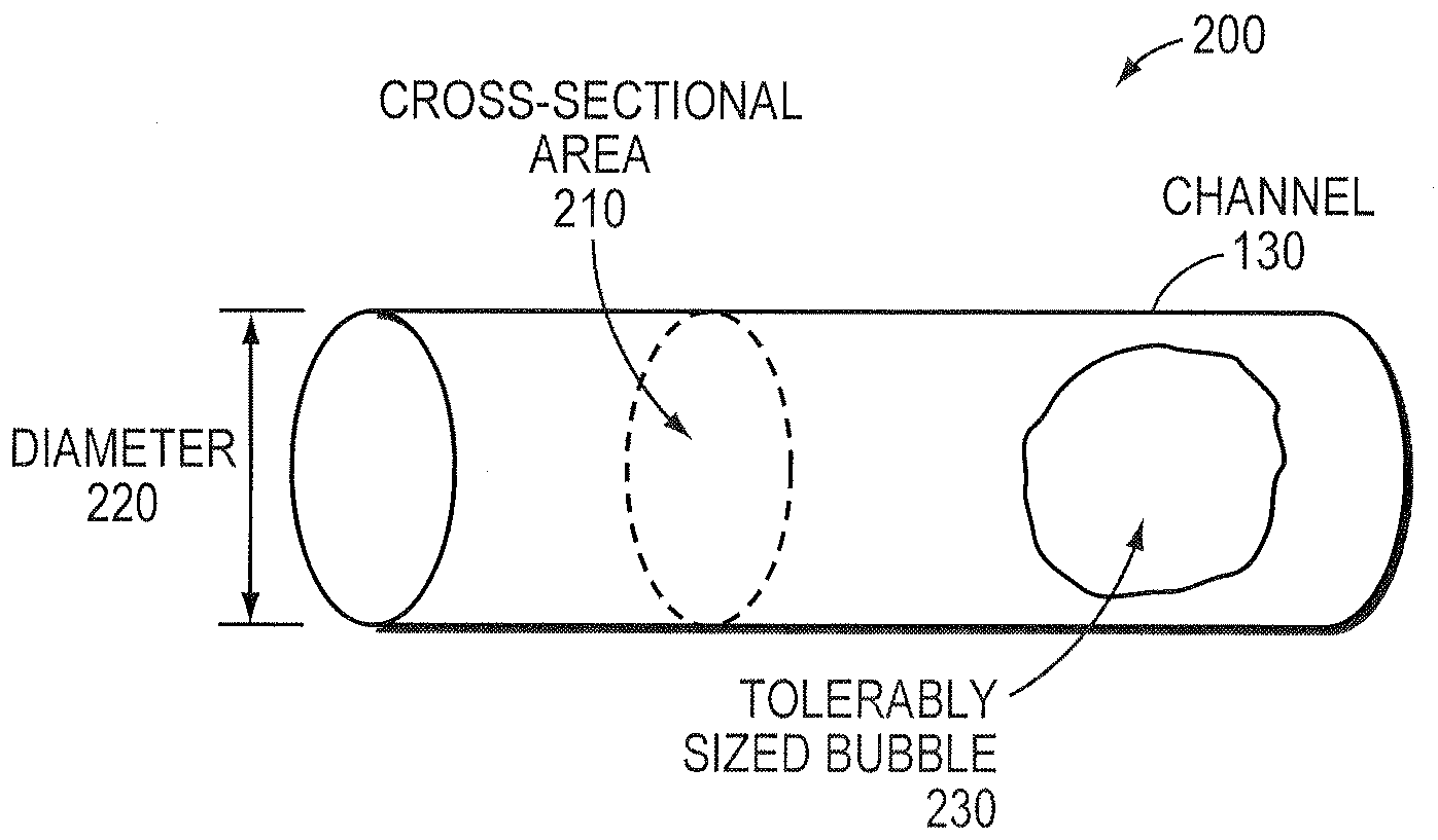 Managing gas bubbles in a liquid flow system