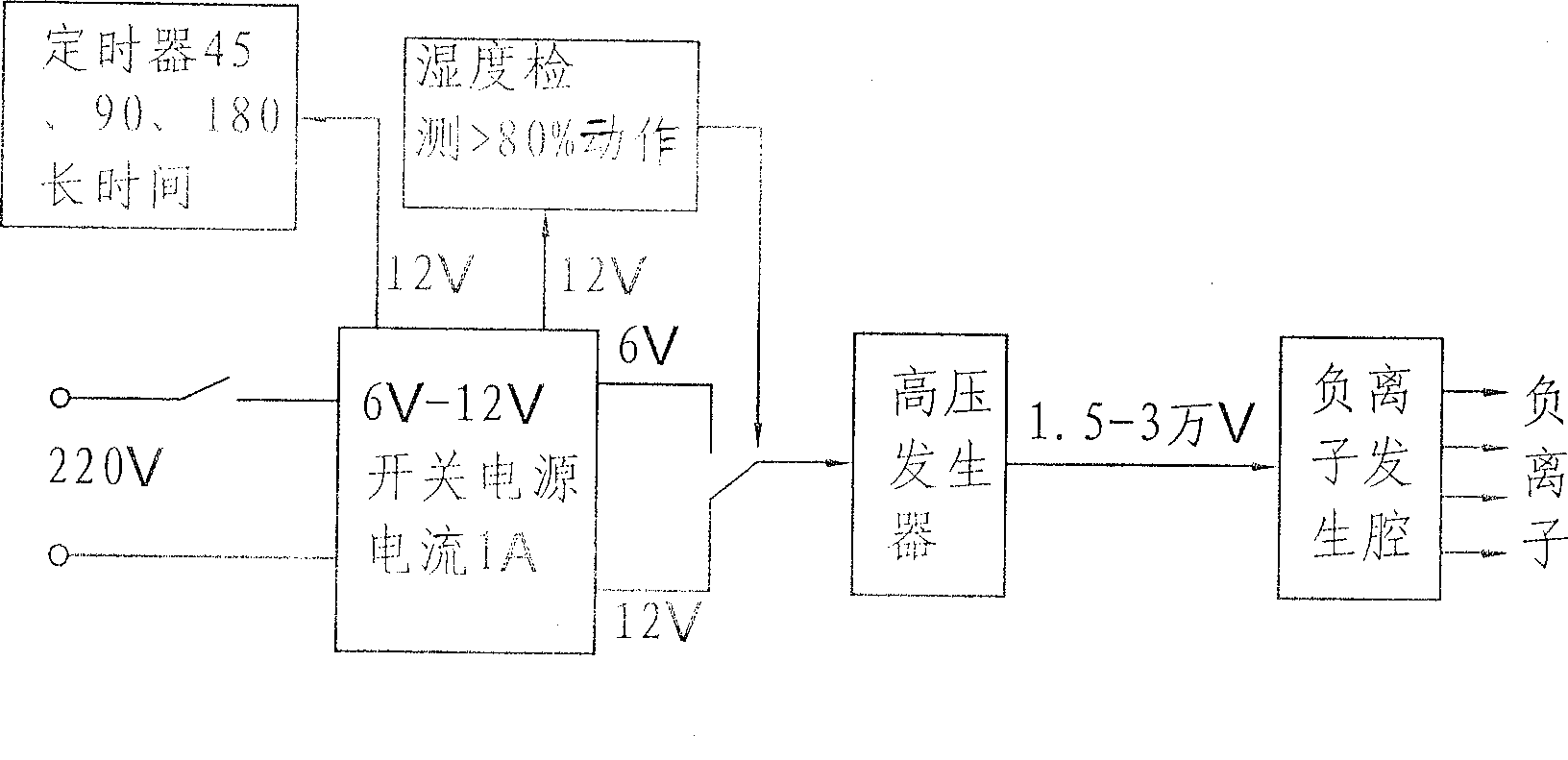 High-pressure anionic generator