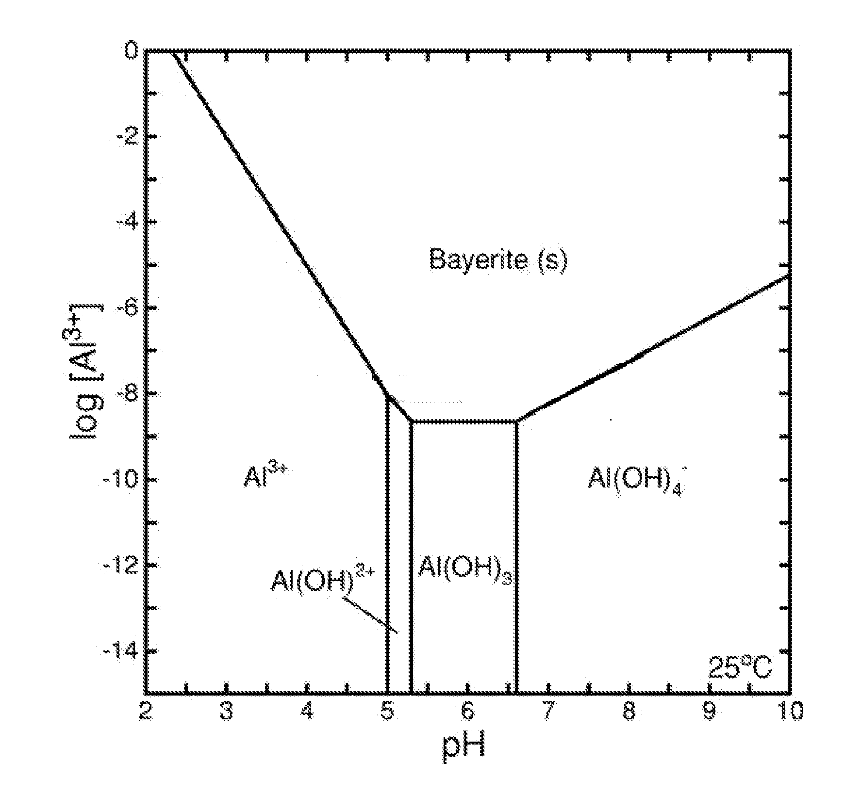 Method for treating soil and groundwater containing heavy metals including nickel