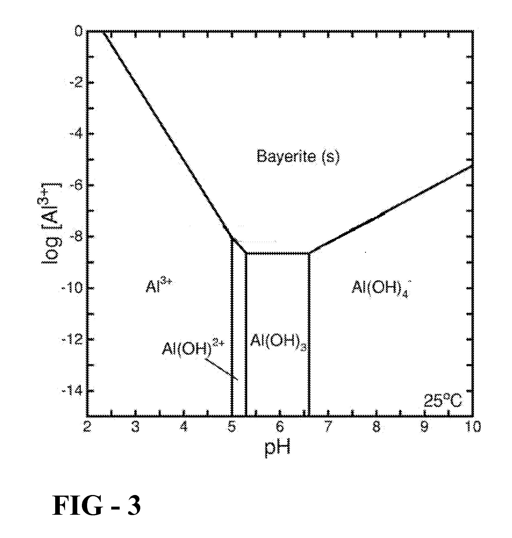 Method for treating soil and groundwater containing heavy metals including nickel