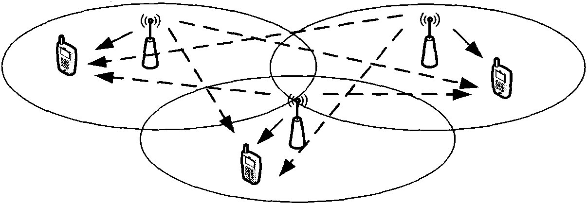 Multi-cell cooperative transmission method