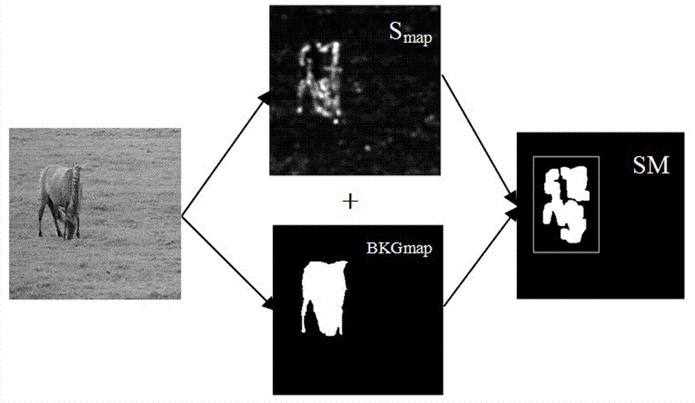 Automatic digging method for remarkable objects of color images