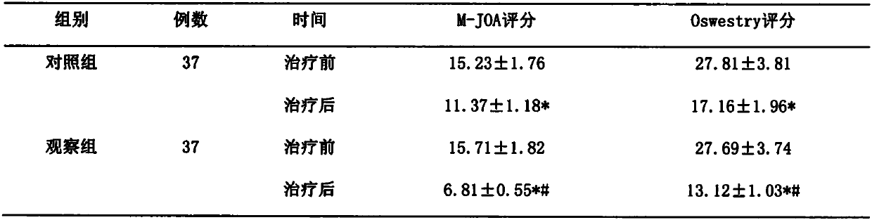 Prescription for tonifying kidney and promoting blood circulation for removing obstruction in collaterals, and preparation method thereof