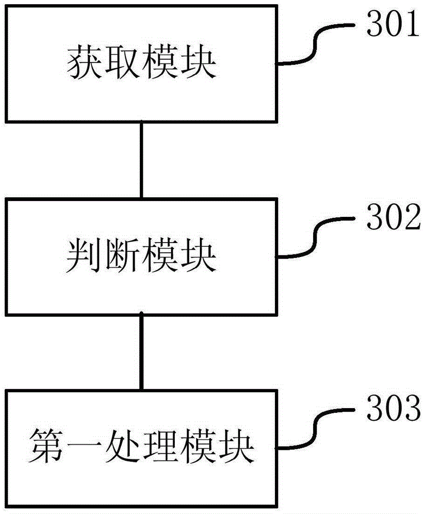 Incoming call processing method and device