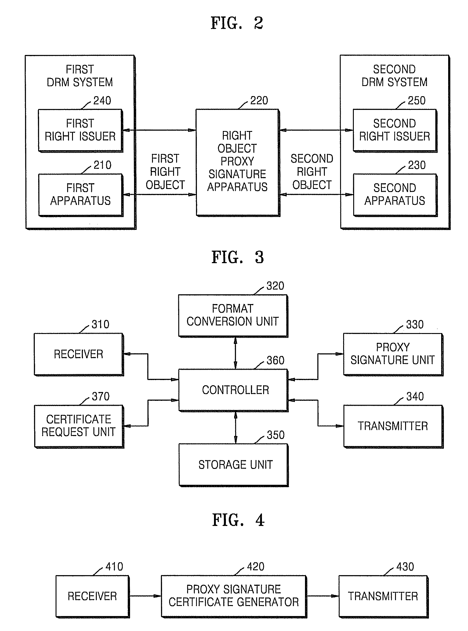 Method and apparatus for generating proxy-signature on right object and issuing proxy signature certificate