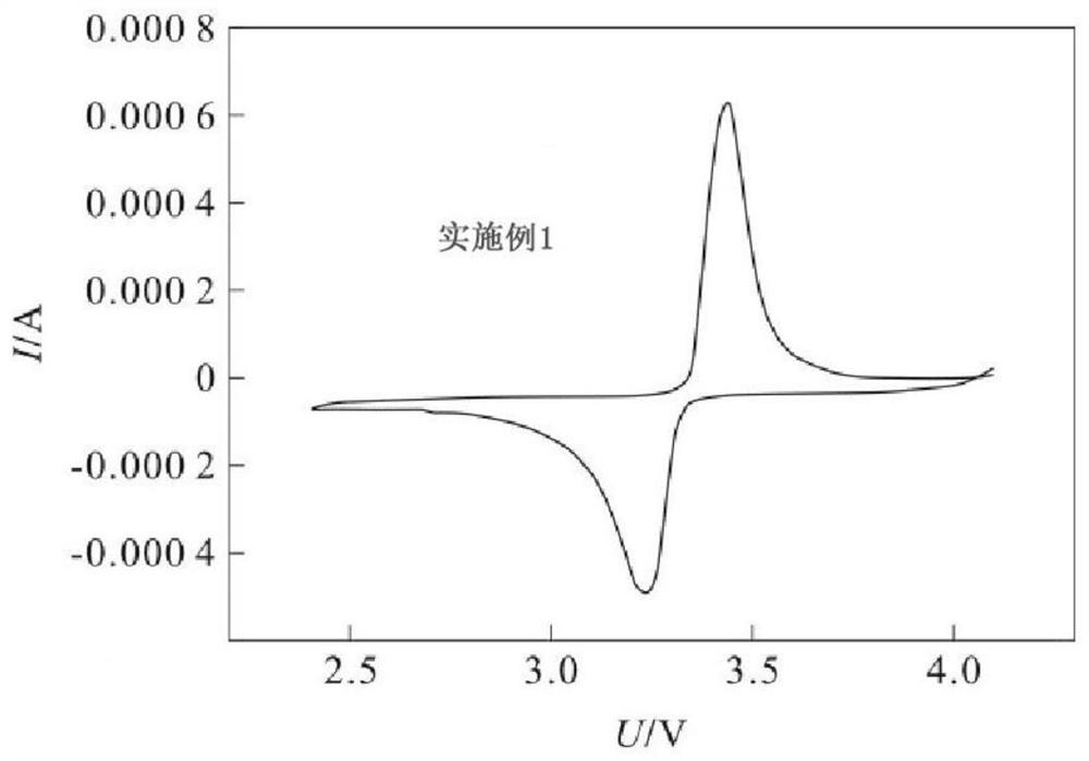 A kind of preparation method of lithium iron phosphate positive electrode of lithium ion battery