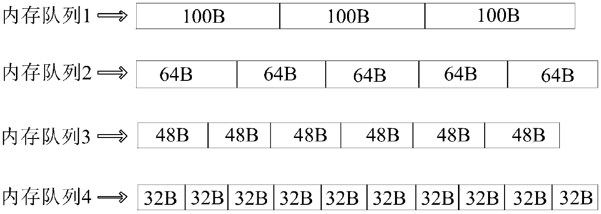 Data storage method, device and apparatus