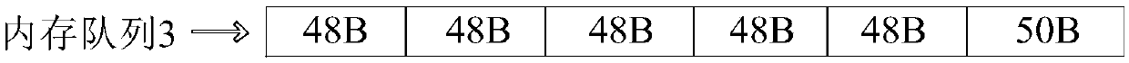 Data storage method, device and apparatus