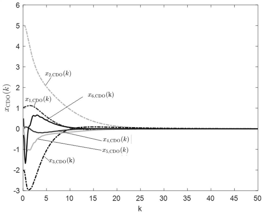 Spacecraft multi-source disturbance random model prediction control method based on composite disturbance observer