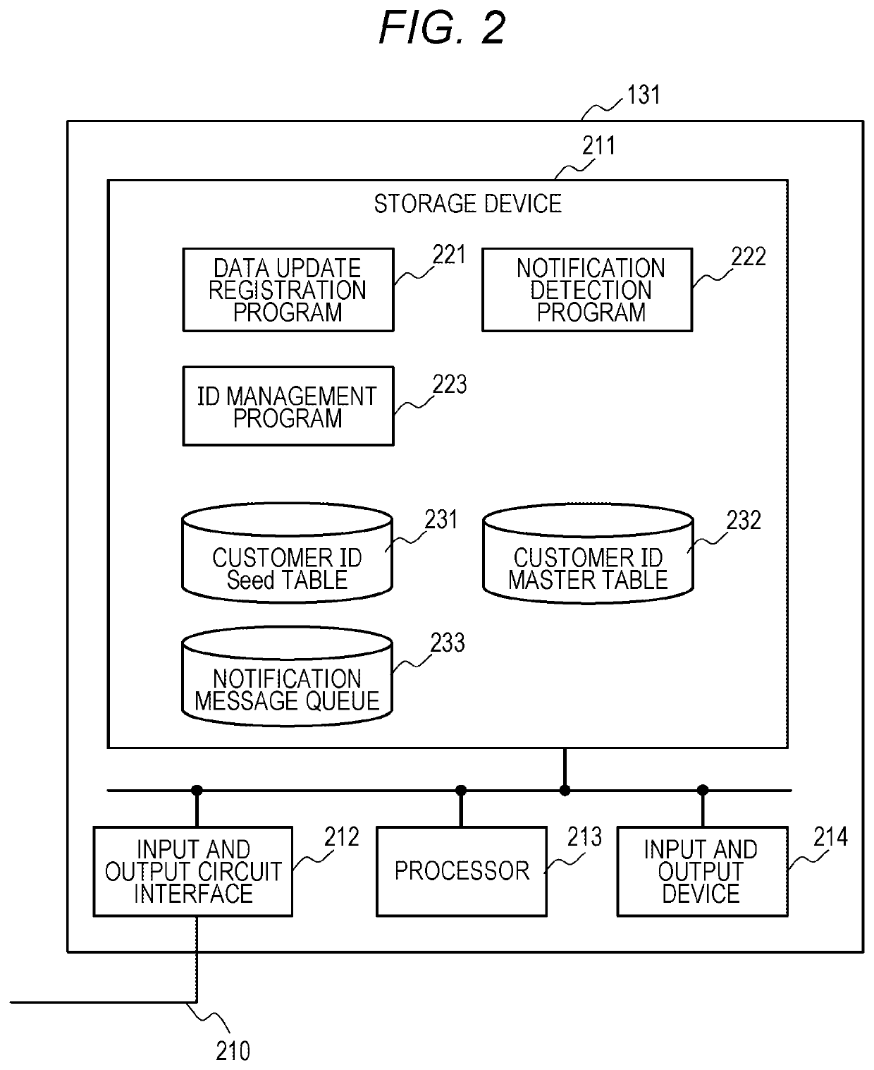 Coordination Platform System, Information Coordination Method, and Information Coordination Bridge Device