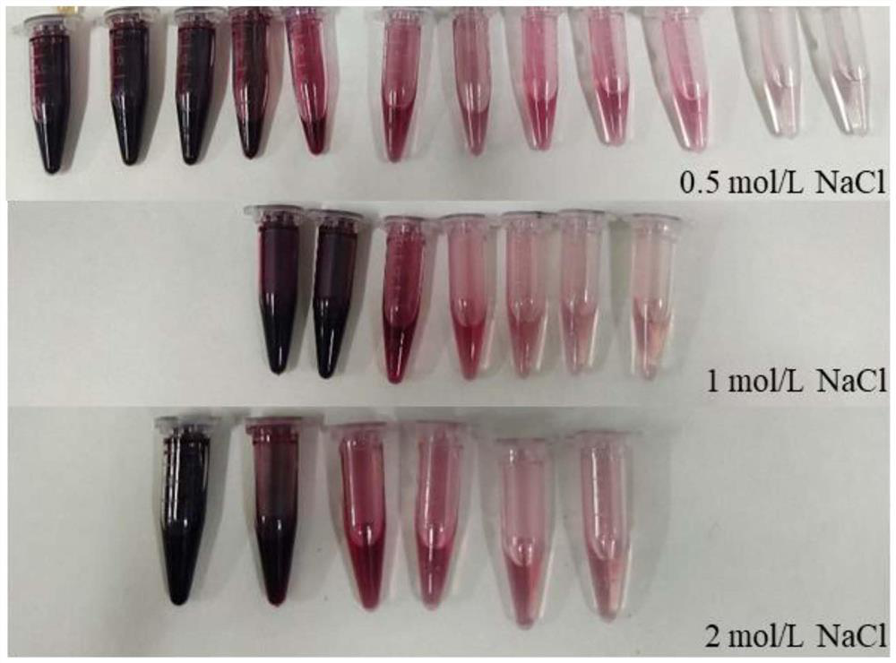 Extraction and separation method of plant anthocyanin