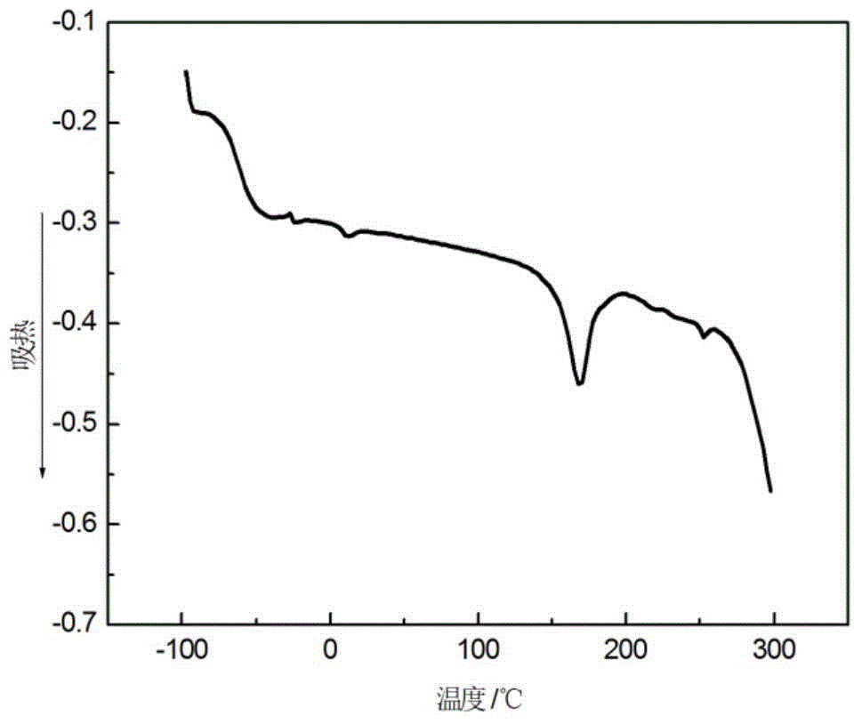 Heat-resistant and high-damping polyurethane elastomer and preparation method thereof