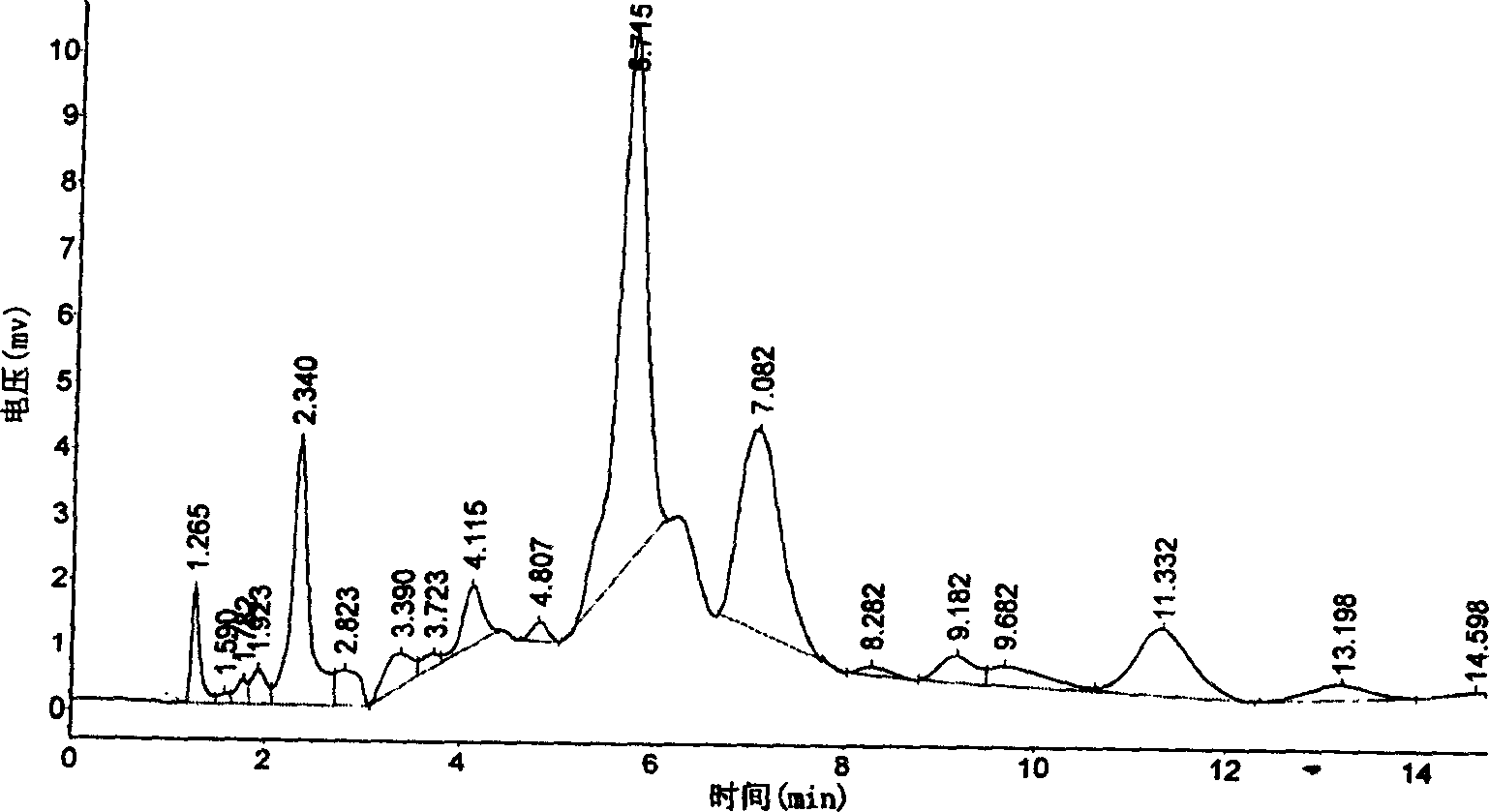 Method for extracting nimbin