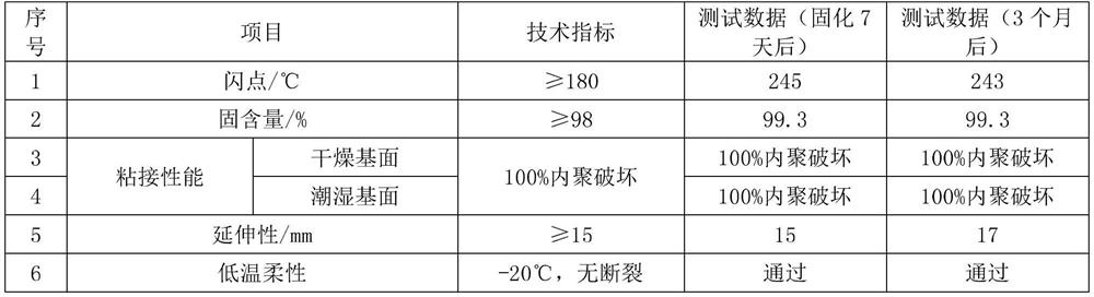 A two-component room temperature non-curing asphalt polyurethane waterproof coating and its preparation method