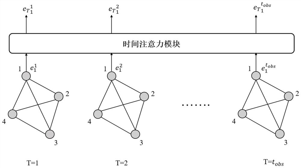 Pedestrian Trajectory Prediction Method Based on Spatiotemporal Attention Mechanism