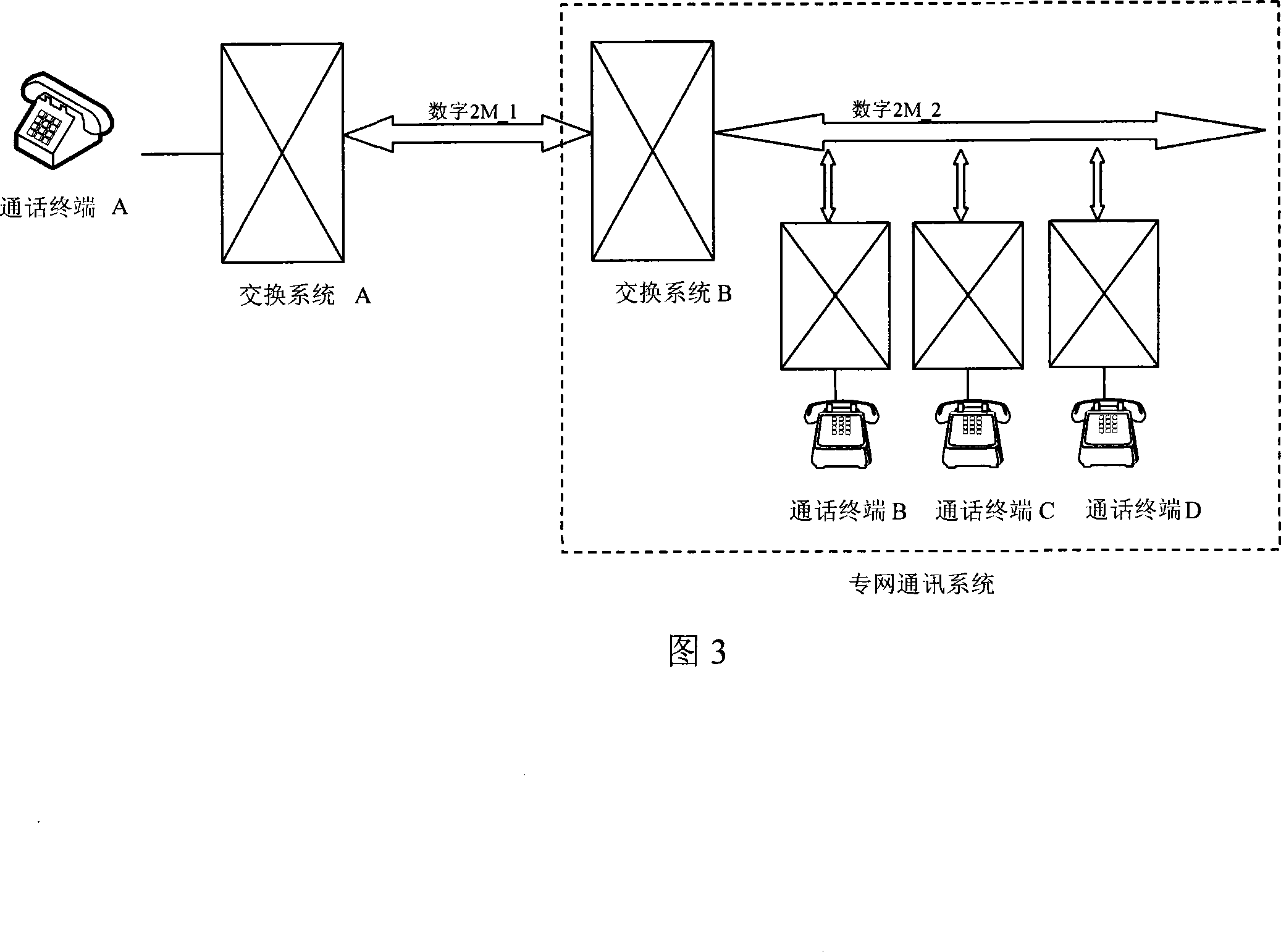 System and method for a plurality of non-collinear time slots to call one collinear time slot