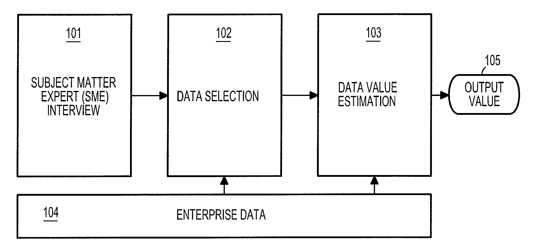 Estimating the Sensitivity of Enterprise Data