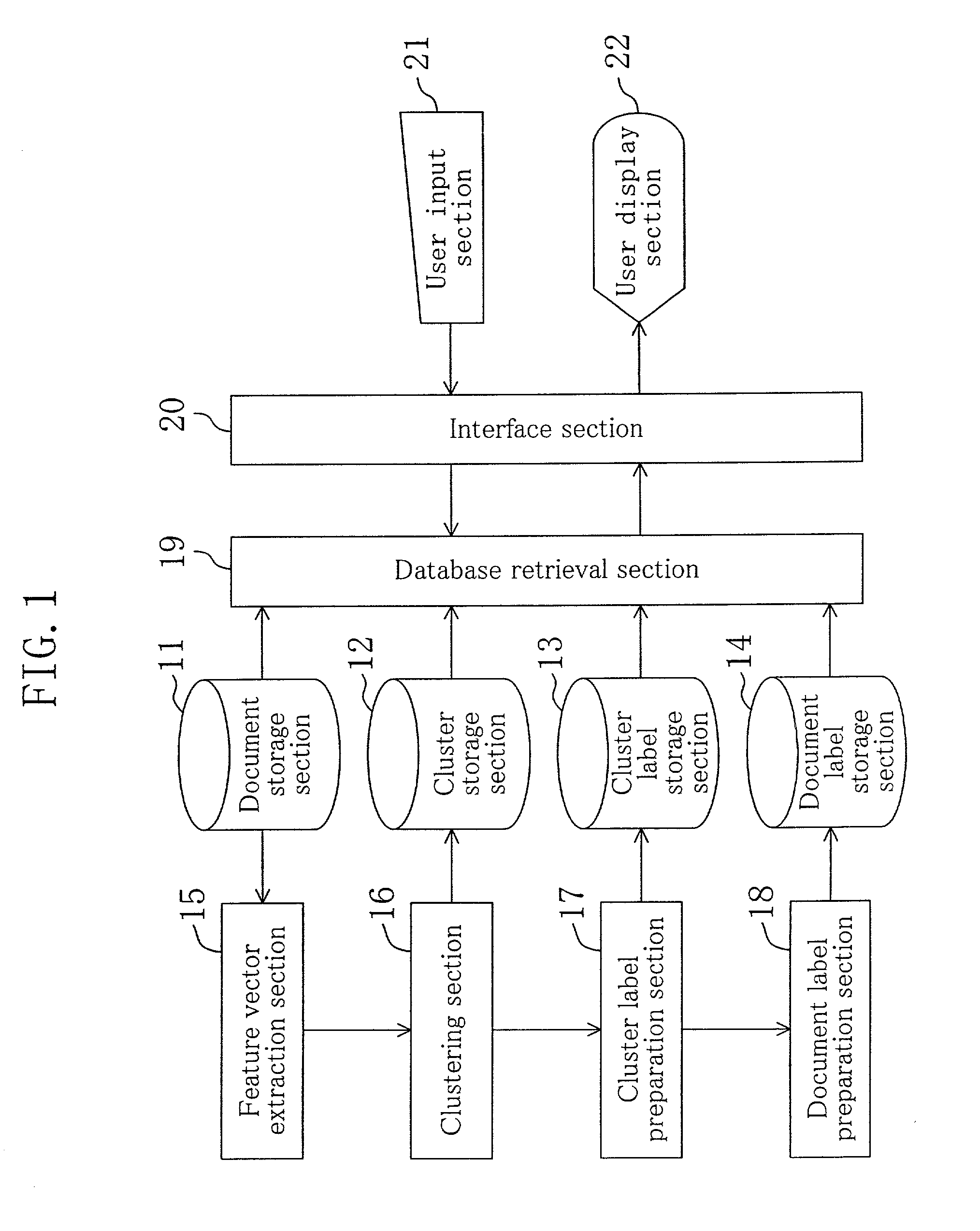 Information retrieval system for documents