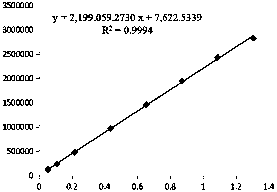 Marker of lepidium latifolium and preparation method and application of marker