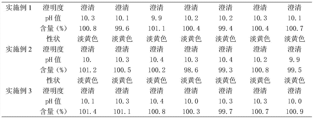 A kind of enrofloxacin injection and preparation method thereof