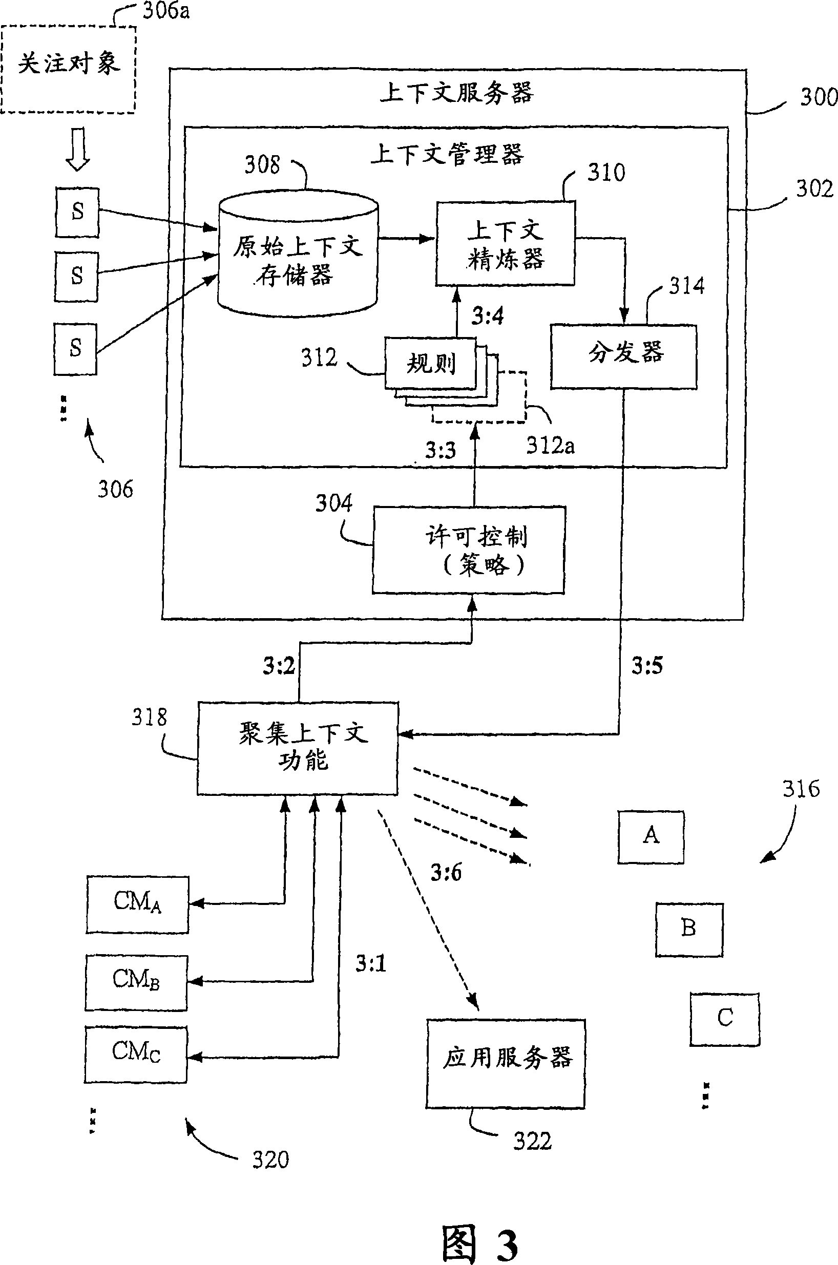 A method and arrangement for providing context information