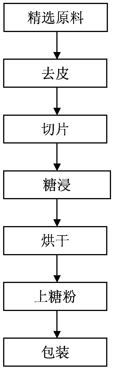 Method for processing natural pineapple dried slices